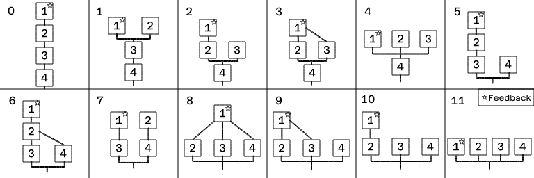 FM Algorithm Diagram